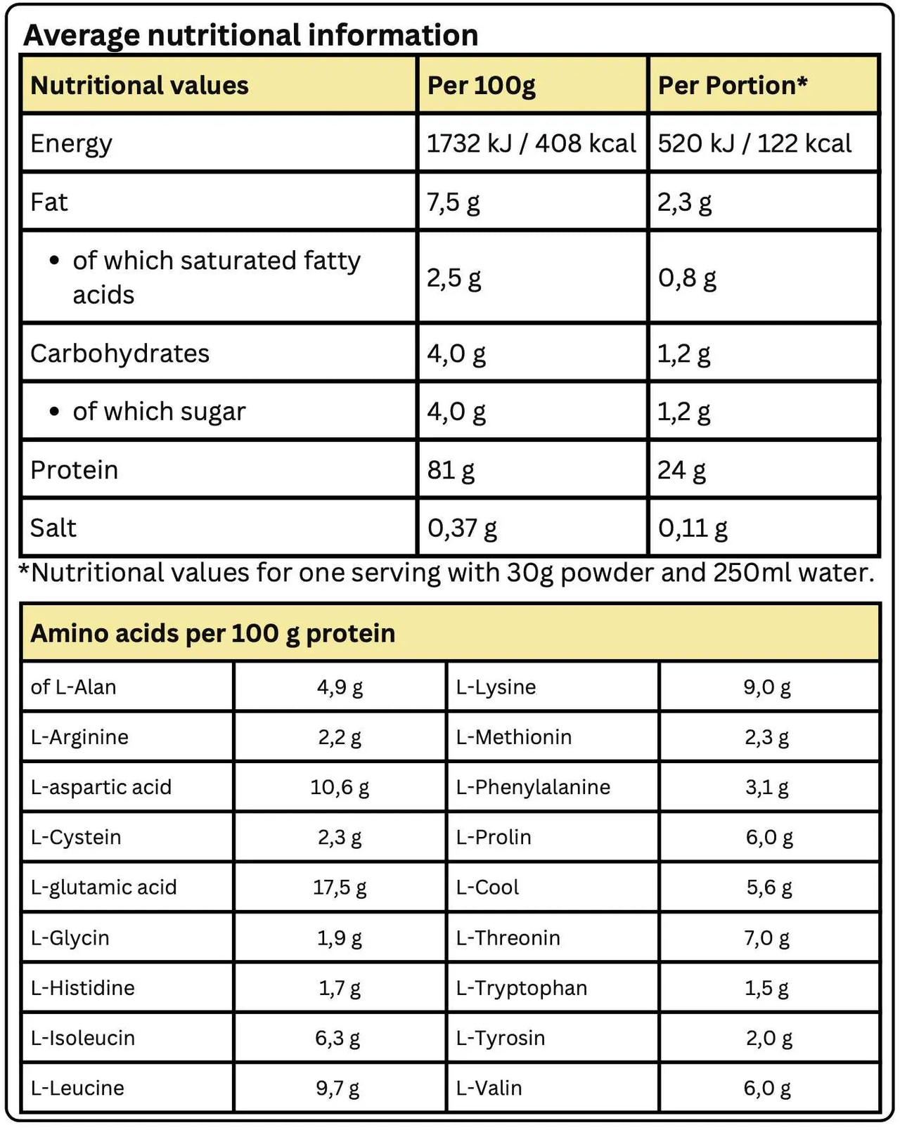 A typical nutritional information chart for Premium Whey - Vanilla by Krypton Energy Labs features values for energy, fat, carbohydrates, protein, and salt per 100g and per portion. It also details amino acid content per 100g of protein. The nutritional values are based on a serving size of 30g powder mixed with 250ml water to aid muscle growth.