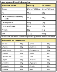 Thumbnail for A typical nutritional information chart for Premium Whey - Vanilla by Krypton Energy Labs features values for energy, fat, carbohydrates, protein, and salt per 100g and per portion. It also details amino acid content per 100g of protein. The nutritional values are based on a serving size of 30g powder mixed with 250ml water to aid muscle growth.