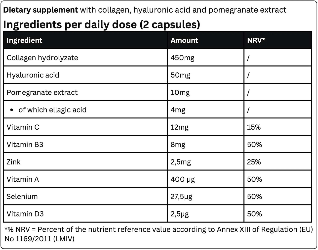 Table titled "Collagen Hydrolysate PLUS Dietary Supplement for Skin Health by Krypton Energy Labs with Collagen Hydrolysate, Hyaluronic Acid, and Pomegranate Extract." Lists ingredients per daily dose (2 capsules) with quantities and % of NRV: Collagen hydrolysate, Hyaluronic acid, Pomegranate extract, Vitamins C, B3, A; Selenium; Zinc; and Vitamin D3.