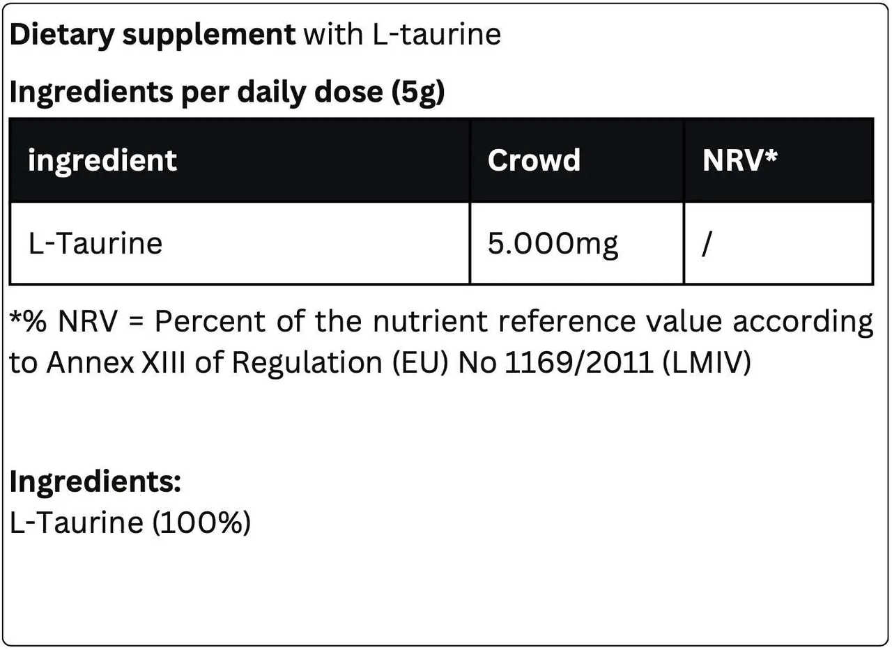 Image showing a label for Krypton Energy Labs Taurine Powder dietary supplement. It lists the ingredients per daily dose (5g): 5,000mg of L-Taurine with no specified NRV (Nutrient Reference Value). Ingredients section states: L-Taurine (100%). An explanation of NRV is also provided.